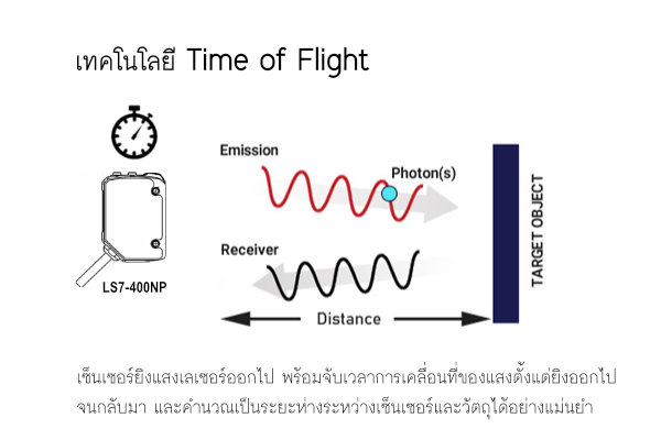 time of flight laser sensor LS7 series