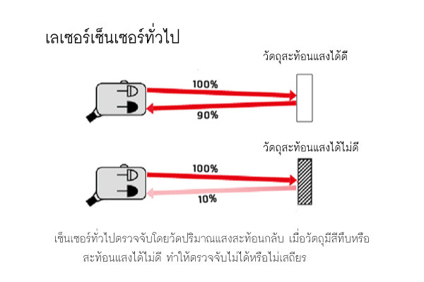 normal laser sensor