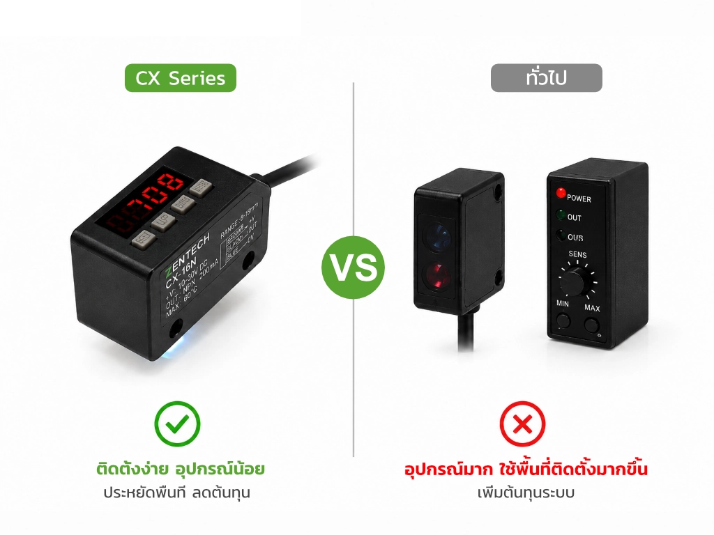 เซ็นเซอร์ตรวจจับสี CX แบบ All in One ไม่ต้องใช้ Amplifier เพิ่มเติม