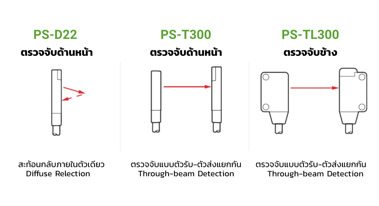 รูปแบบการตรวจจับของ PS-D22 PS-T300 และ PS-TL300