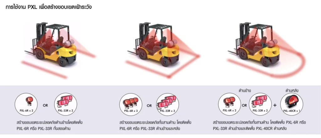 ตัวอย่างไฟเตือน PXL ฉายเส้นตรงและเส้นโค้งรอบรถโฟล์คลิฟท์