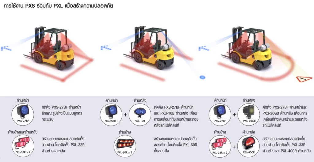 รถโฟล์คลิฟท์ใช้ไฟ PXS เตือนล่วงหน้าร่วมกับไฟ PXL แสดงขอบเขตรอบรถ