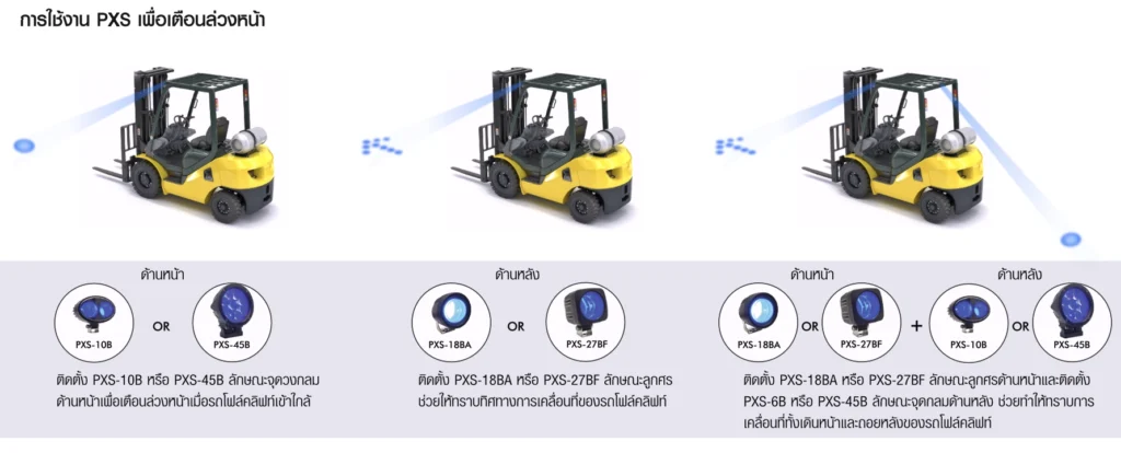 ตัวอย่างติดตั้งไฟเตือน PXS ด้านหน้าและด้านหลังรถโฟล์คลิฟท์